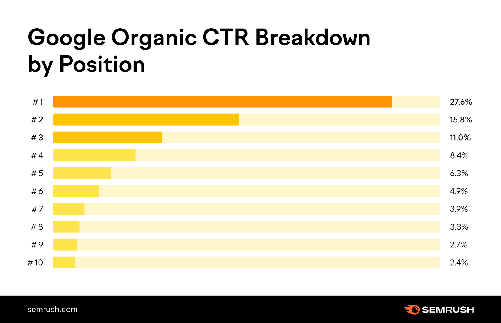 organic search rankings